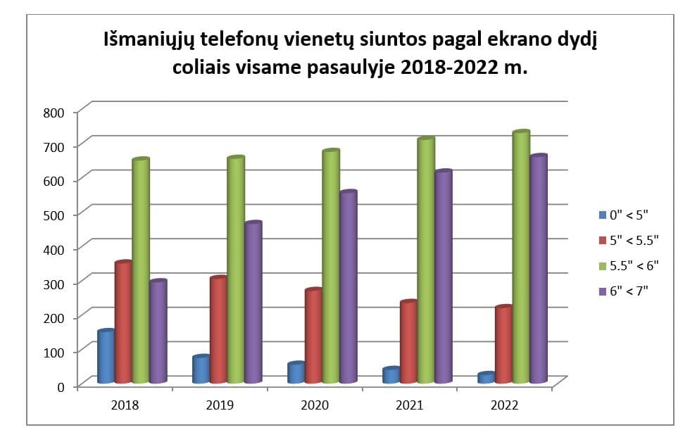 Phone protection: glass and screen replacement