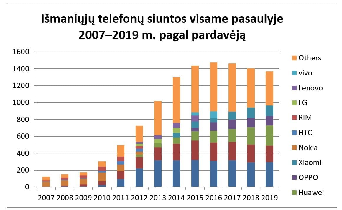 Phone Repairs and Sales: When do people repair and when do they trade in their phones?