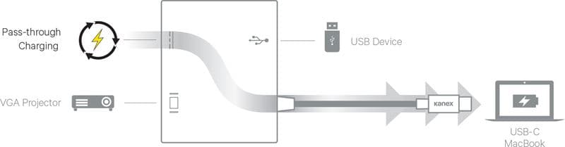 Kanex USB-C VGA Adapter with Power Delivery - USB 1,5 A, USB-C Power Delivery 60 W + VGA Full HD (Anodized Aluminum) 2
