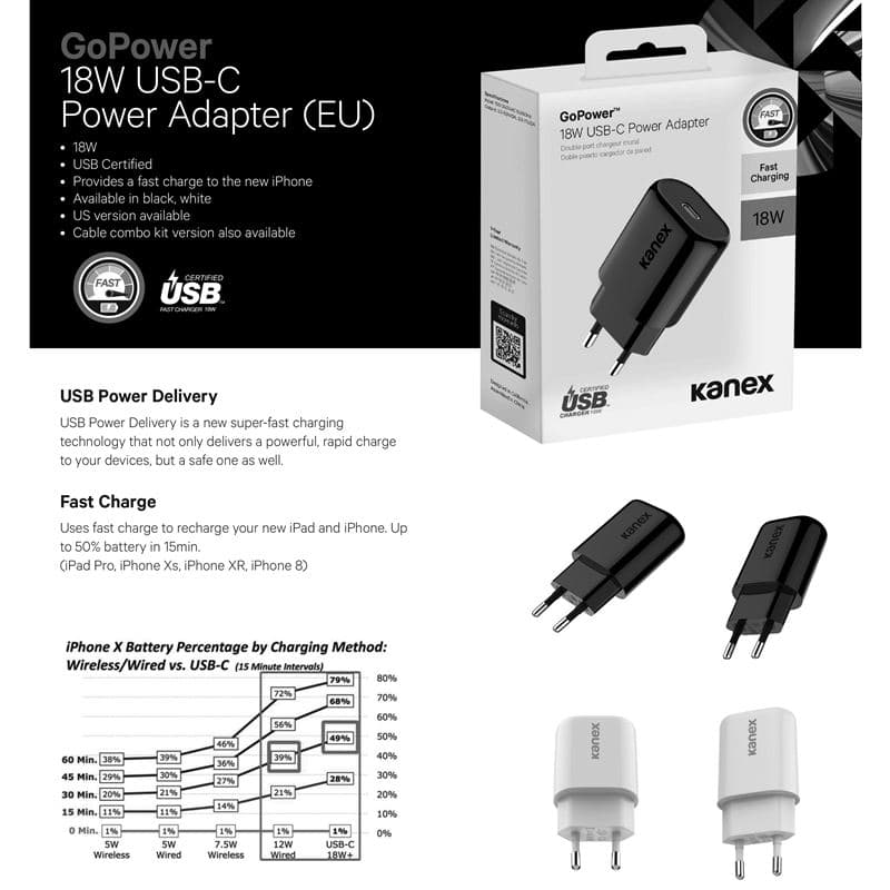 GoPower 18W USB-C Power Adapter 4