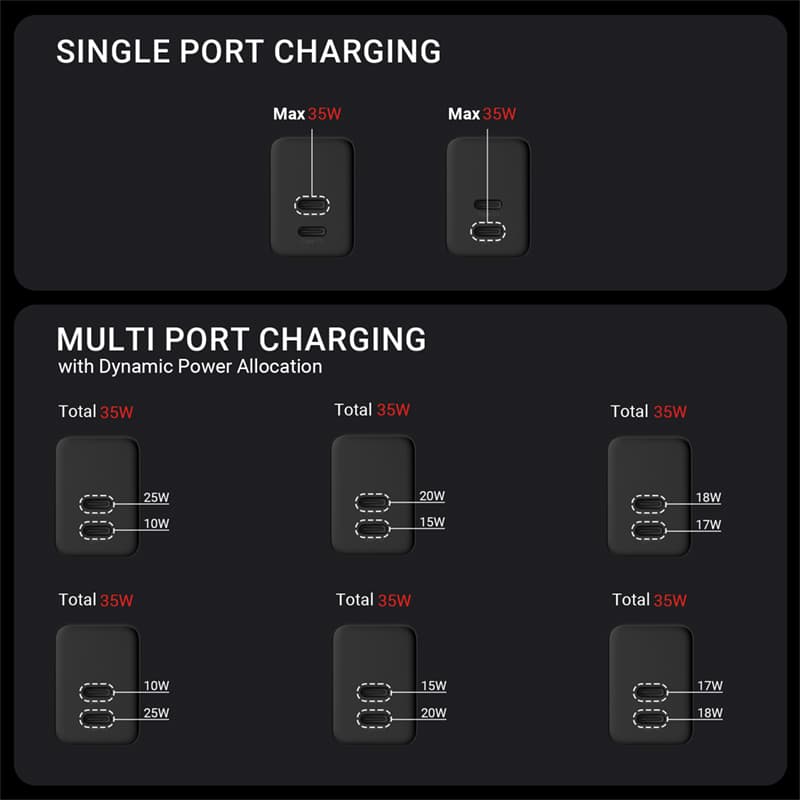 Crong Ultra Compact GaN - 2x USB-C 35W PD 3.0 Wall Charger with PPS (Black) 7