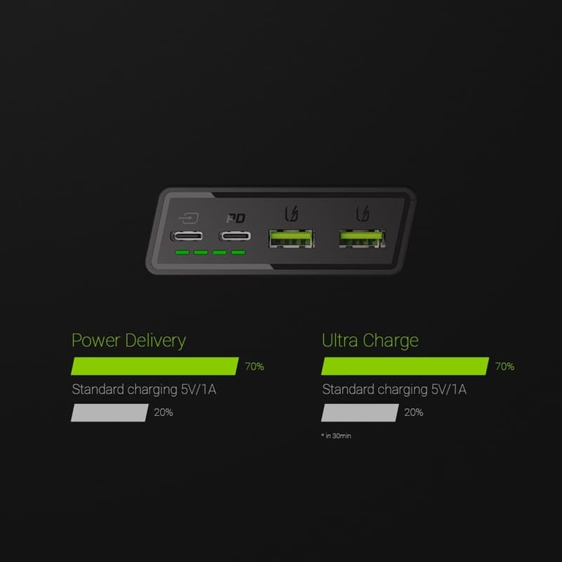 Power Bank Green Cell GC PowerPlay20 20000mAh with fast charging 2x USB Ultra Charge and 2x USB-C Power Delivery 18W 3